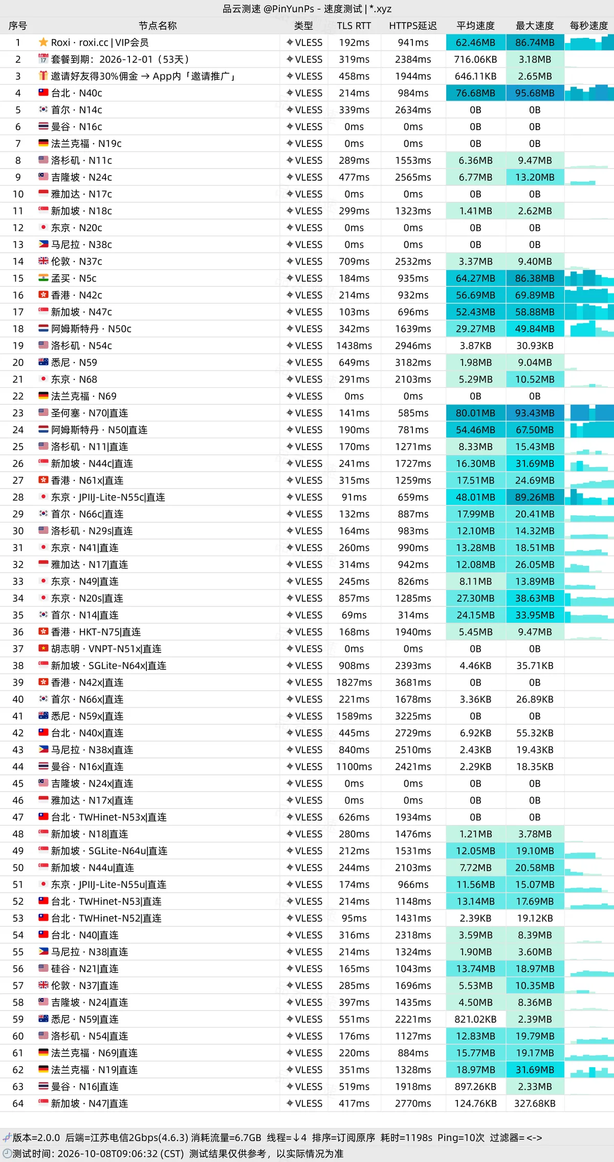 暮光网络机场深度评测（2026 最新版）：IEPL + IPLC + 三网 BGP 顶级拓扑，Surge 与 sing-box 高阶生态全适配配图