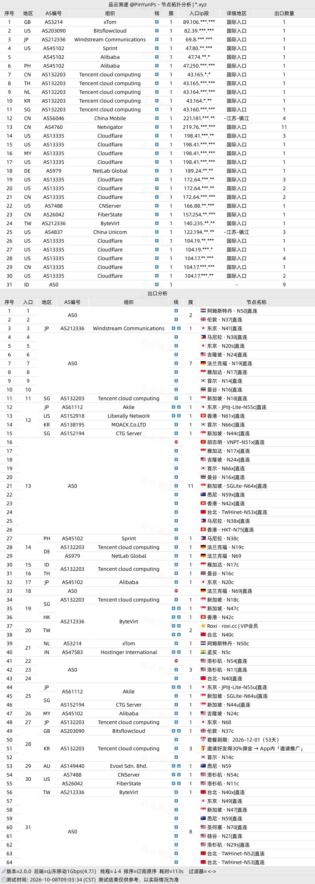 暮光网络三网 BGP 与专线拓扑分析
