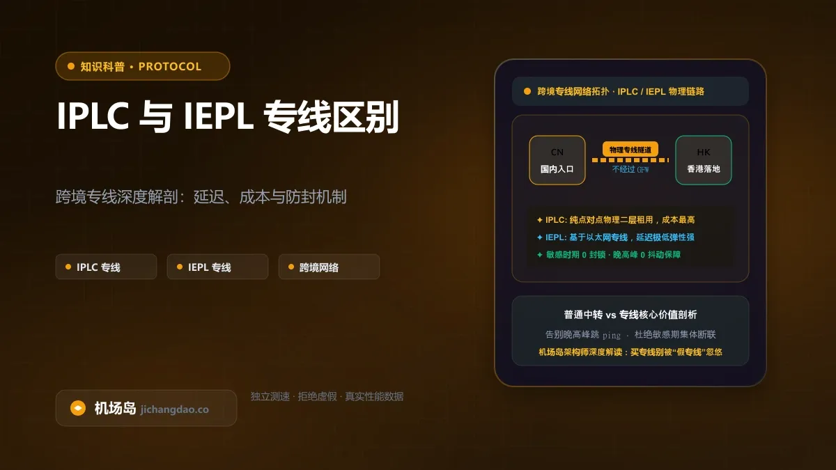 IPLC、IEPL、BGP 中转与公网直连有什么区别？看懂机场核心线路底层原理与真伪鉴别配图