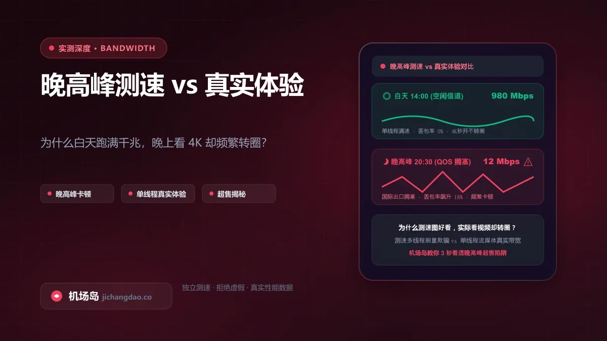机场晚高峰卡顿变慢怎么办？2026 深度排查全流程与防断流策略组配置实战配图