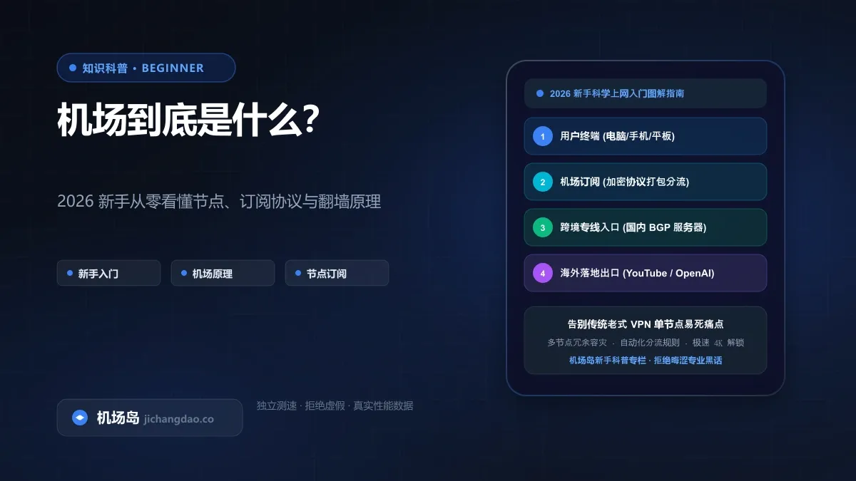 机场是什么？2026 新手入门：机场、VPN、节点、订阅一次讲清配图